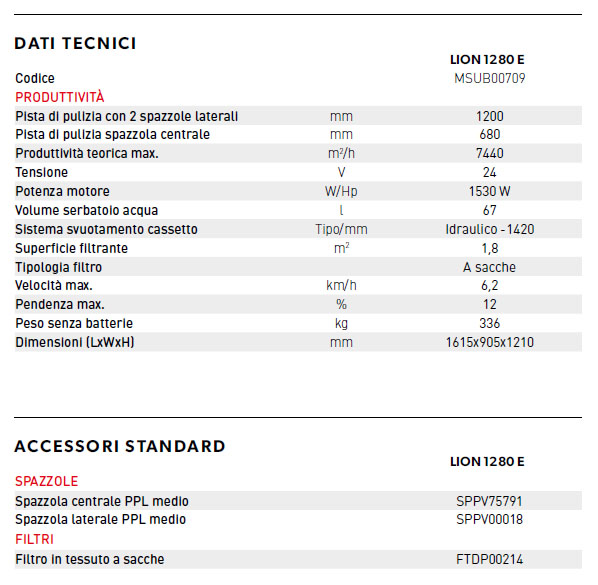 lion1280 dati tecnici