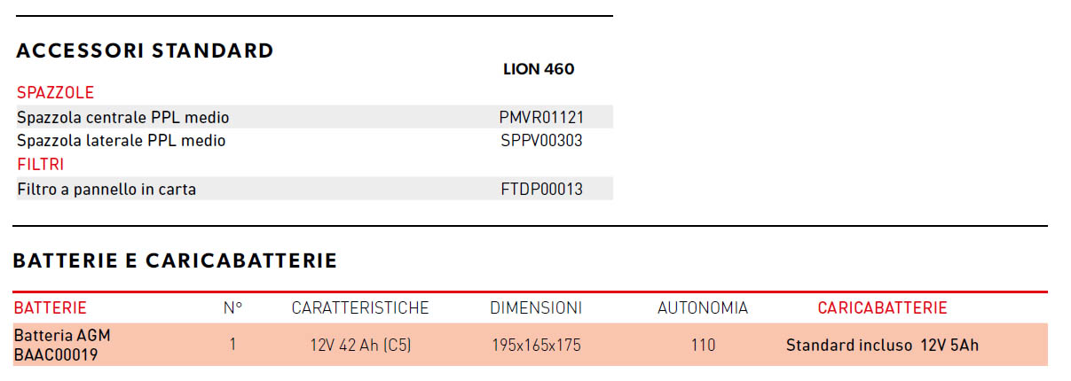 lion460 acc standard