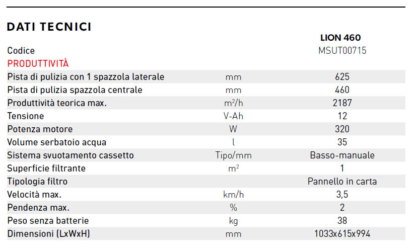 lion460 dati tecnici