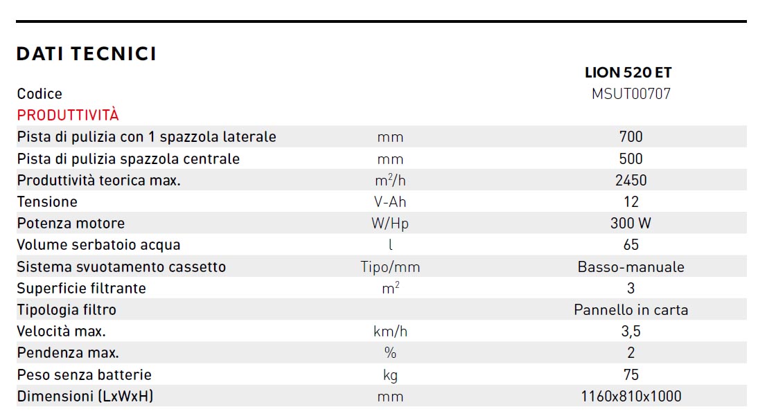 lion520et dati tecnici