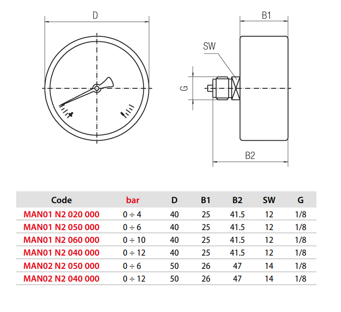 man01 misure