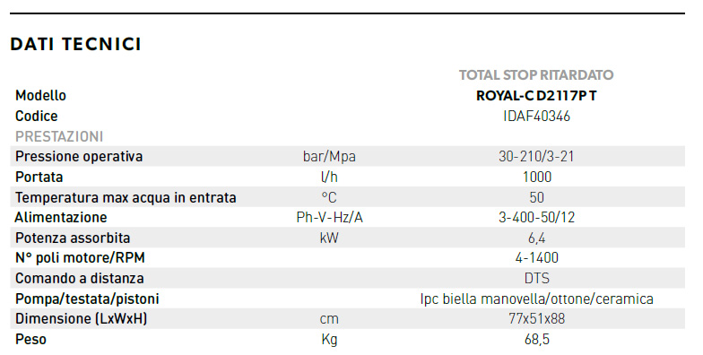 royalc dati tecnici