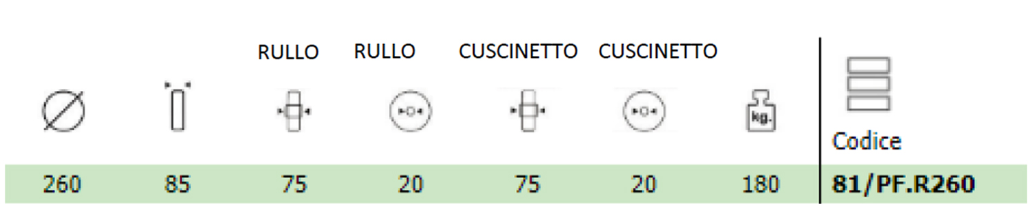 ruota 81 pf