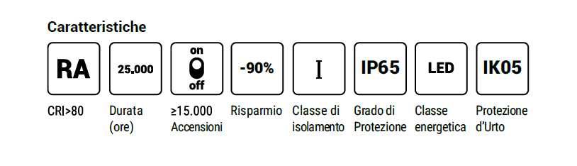 rw 508540 caratteristiche