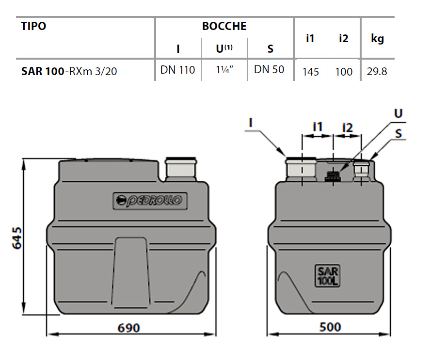 sar100rxm3 20