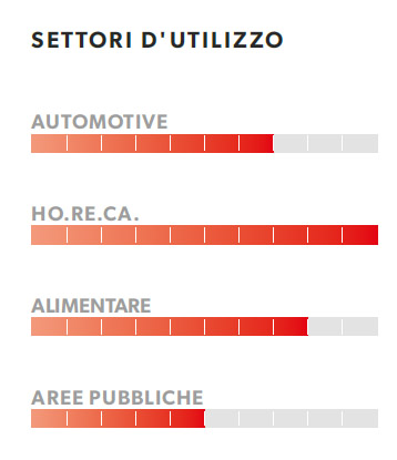 sg48 8010m settorei utilizzo