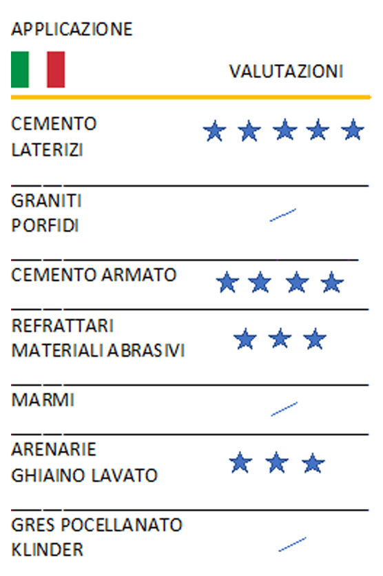 spd2fs052 applicazioni