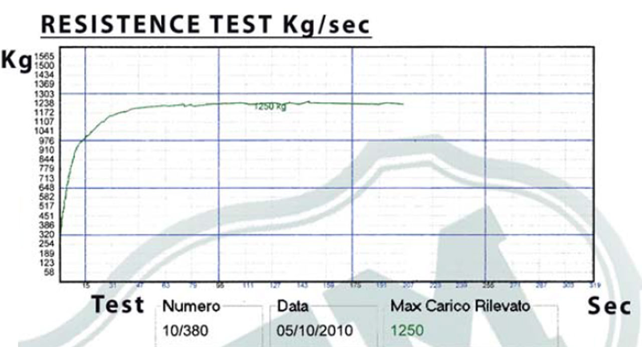 tabella resistence test 392p