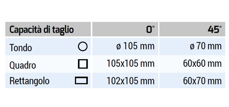 tm101plus dati