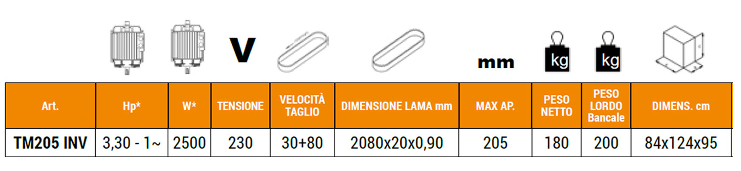 tm205 inv tabella dati
