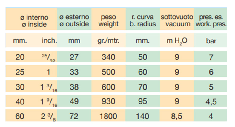 tubo spb magnum metalfood dati descr