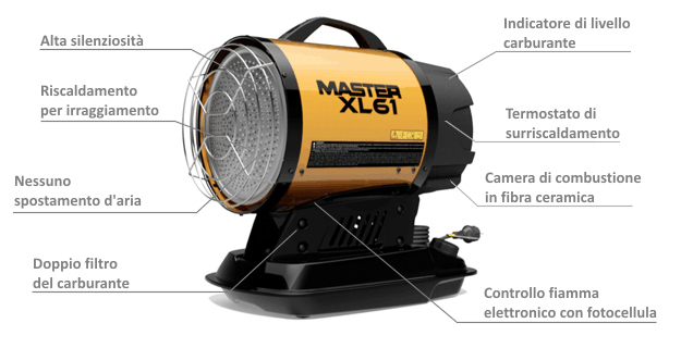 Riscaldatore ad infrarossi Master XL 61 a gasolio con bruciatore potenza kW  17