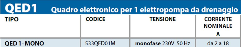 quadro elettrico pedrollo qed1mono tab descr