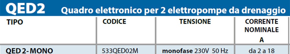 quadro elettrico pedrollo qed2mono tab descr