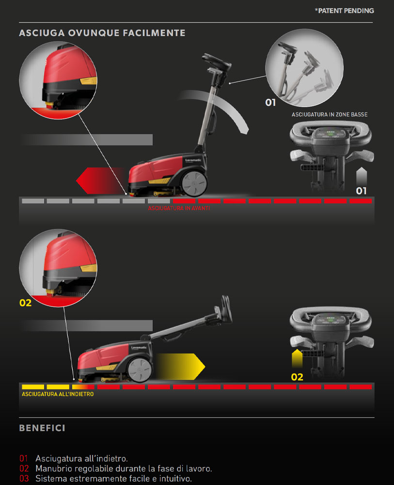 reverse dry system descr