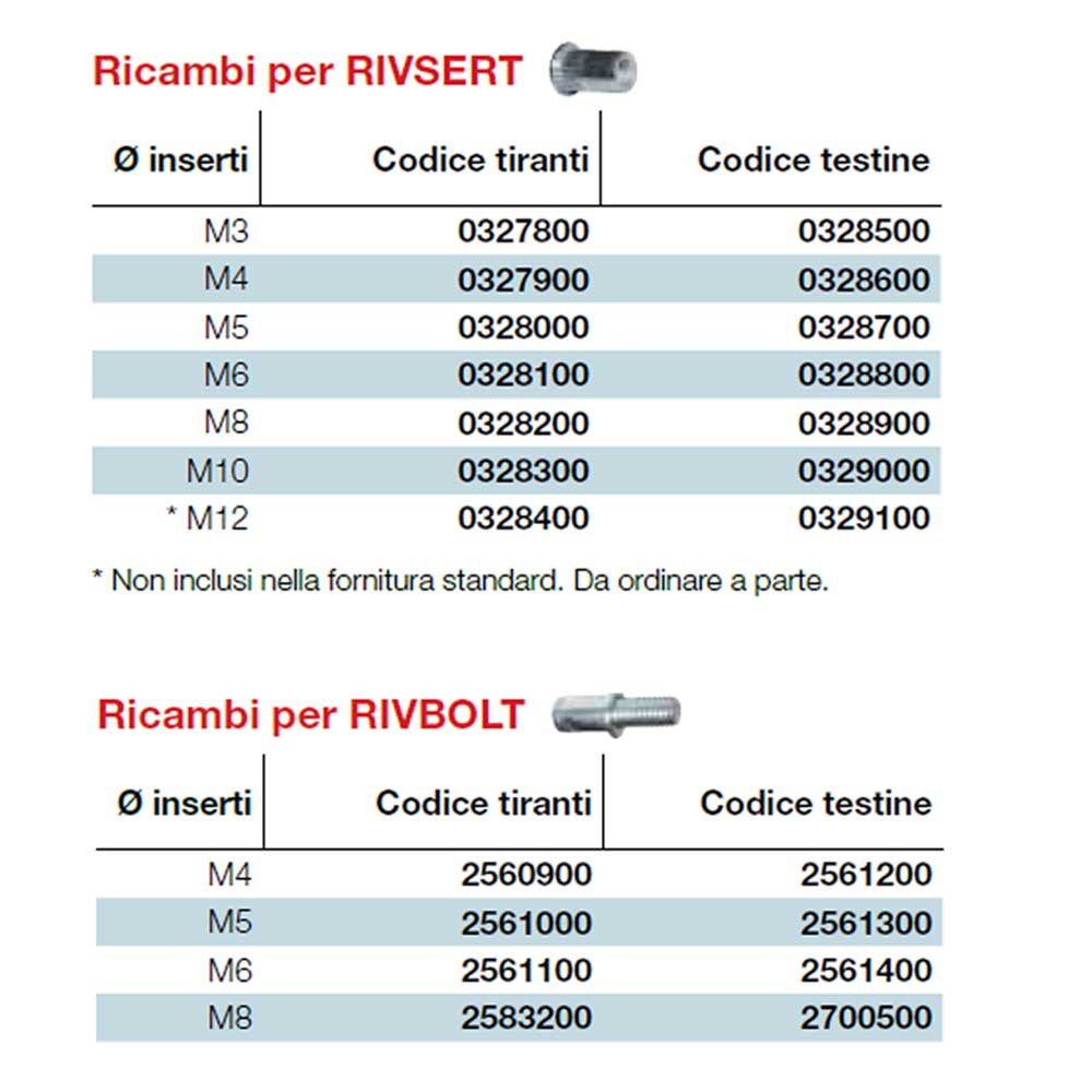 ricambi rivit rivsert rivbolt riv998 descr