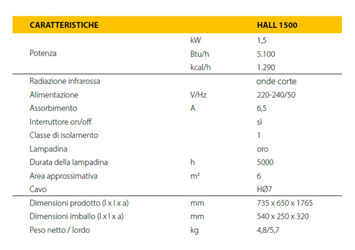 riscaldatore master hall1500 dati des