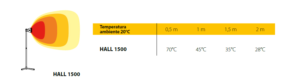 riscaldatore master hall1500 irradiazione descr