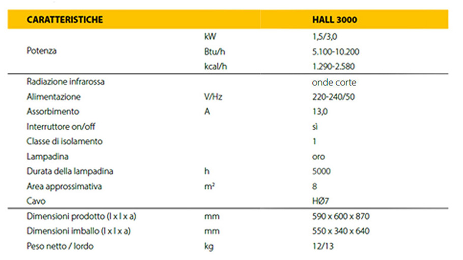 riscaldatore master hall3000 dati descr