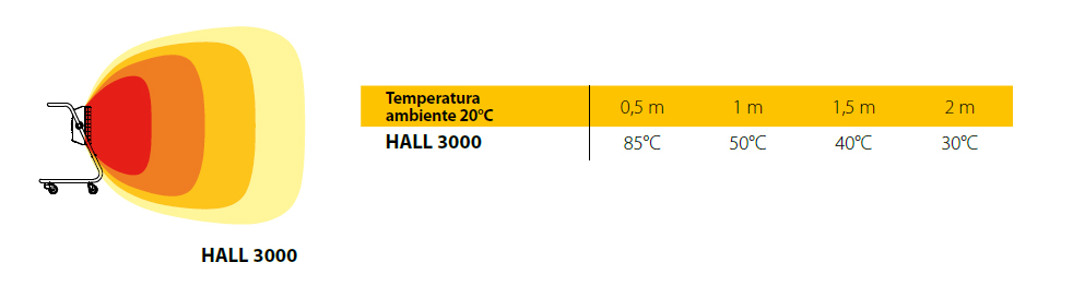 riscaldatore master hall3000 irradiazione descr