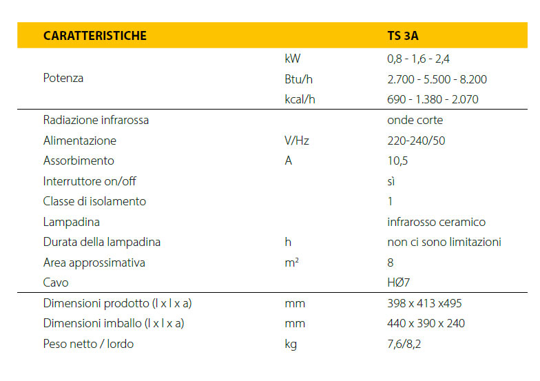 riscaldatore master ts3a dati descr