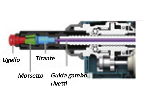 rivettatrice makita drv150zj composizione descr