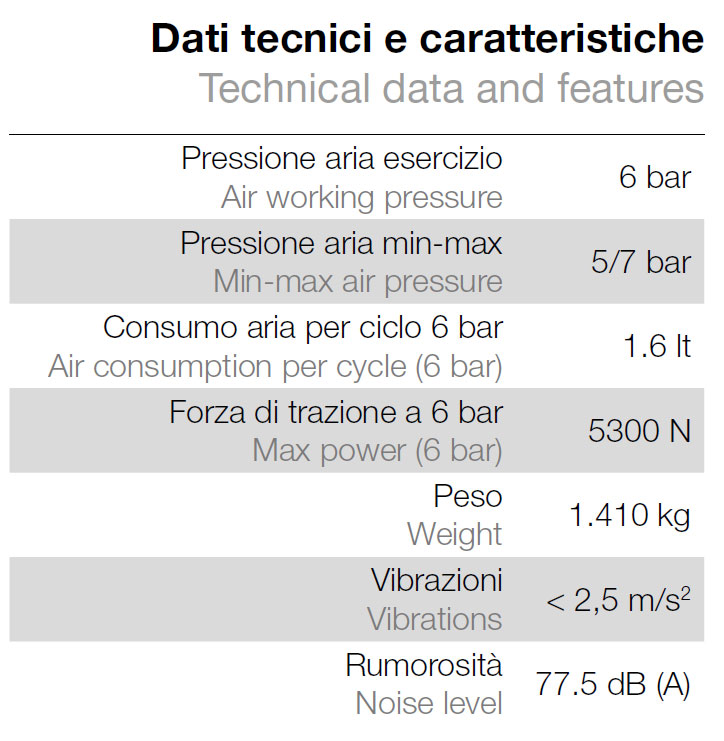 Pistola Rivettatrice Pneumatica Ad Aspirazione – 4 Testine Da 2,4 A 4,8 Mm, Corsa 18 Mm, Con Ganasce Di Ricambio, Per Auto E Fai-da-te