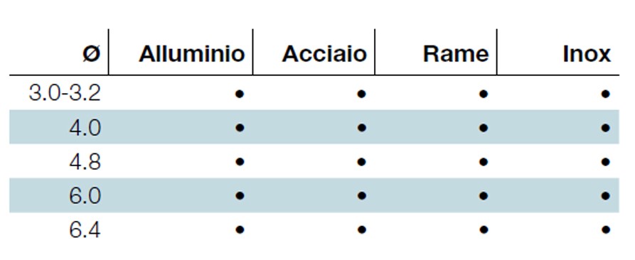 Rivettatrice Manuale Libraton A Due Mani - Kit Con 250 Rivetti, 5 Ugelli, Punte HSS | Professionale Per Auto, Fai Da Te - Foto 9