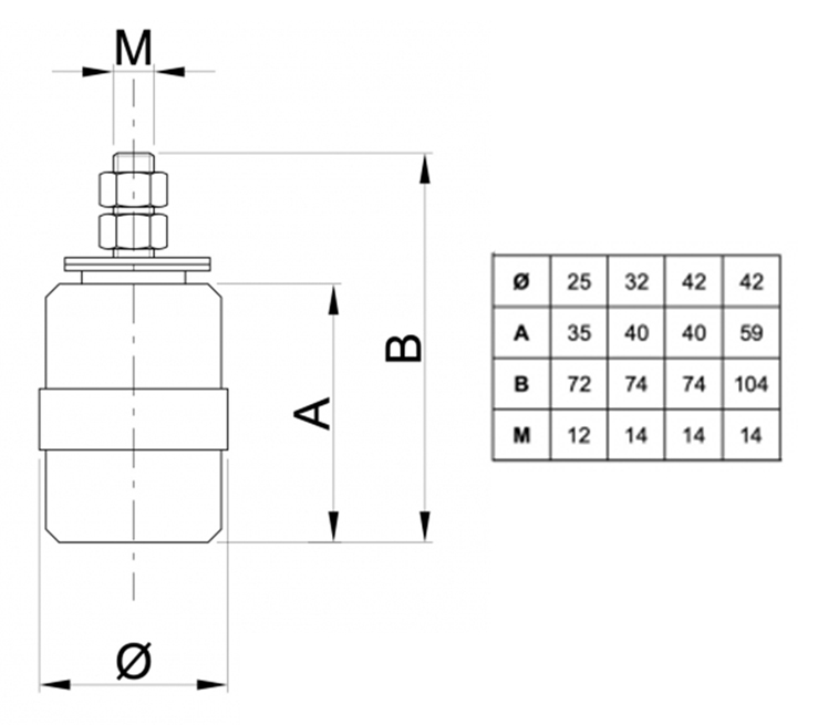 rullo ibfm 460025 misura descr