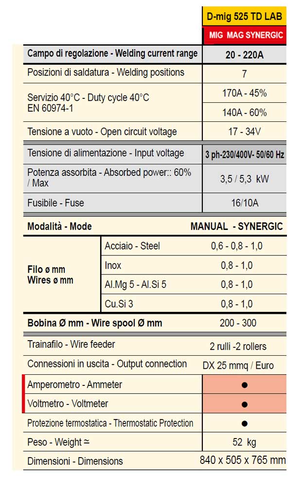 saldatrice deca 259200 dati descr