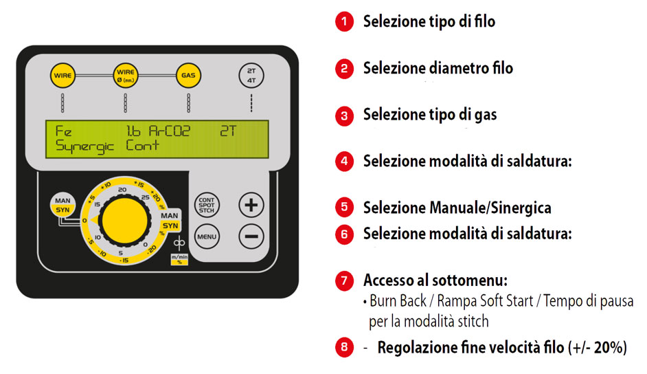 saldatrice deca 259200 pannello descr