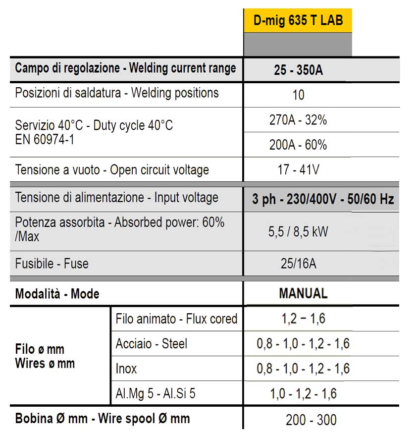 saldatrice deca 262200 dati descr