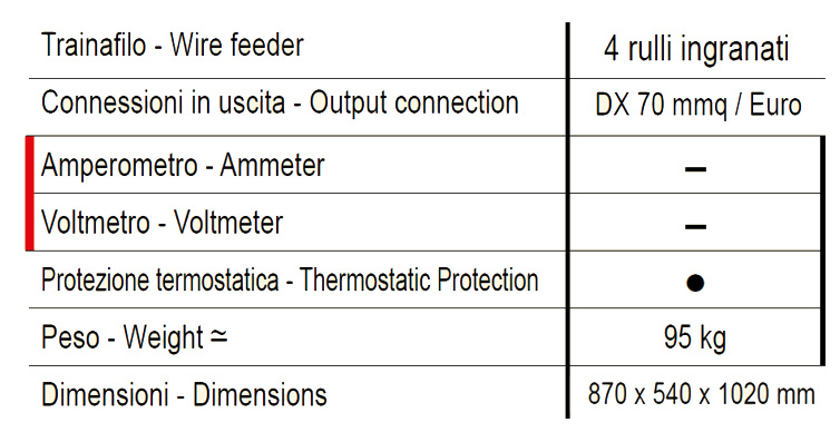 saldatrice deca 262200 dati descr2