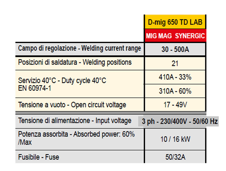 saldatrice deca 263400 dati descr