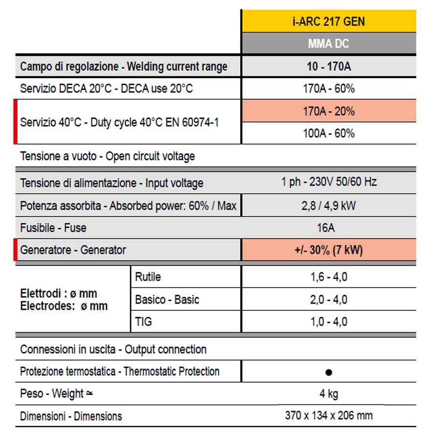 saldatrice inverter deca 285791 dati descr