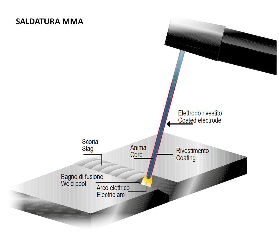 saldatura mma descr