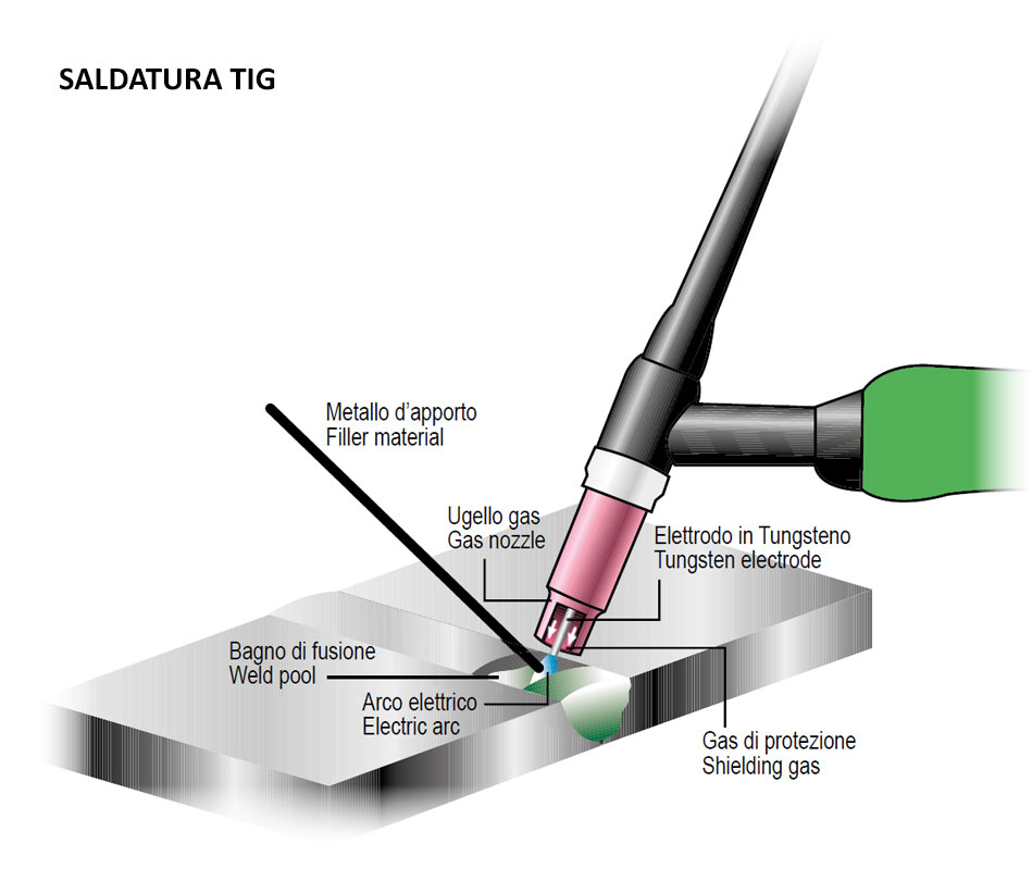 saldatura tig descr