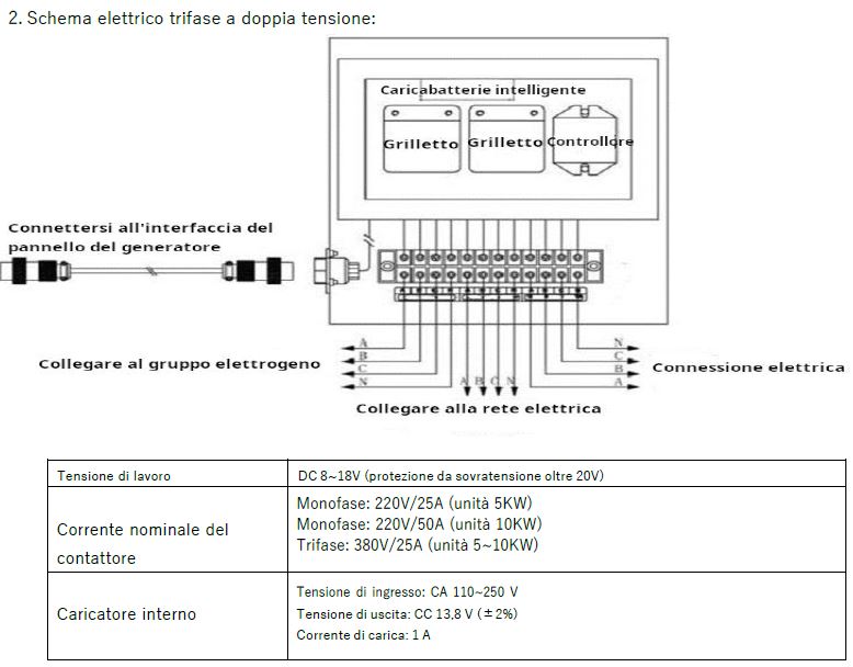Come funziona un generatore elettrico a cardano - Bertoli