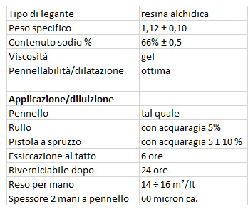 schema vernifer brillante