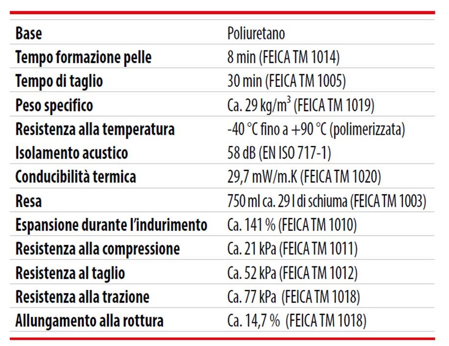 schiuma adesiva soudal soudafoamtt dati descr