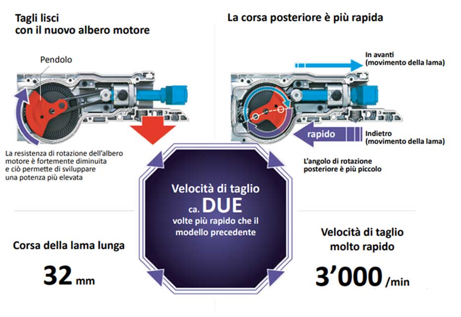 seghetto diritto makita djr360zk taglio descr