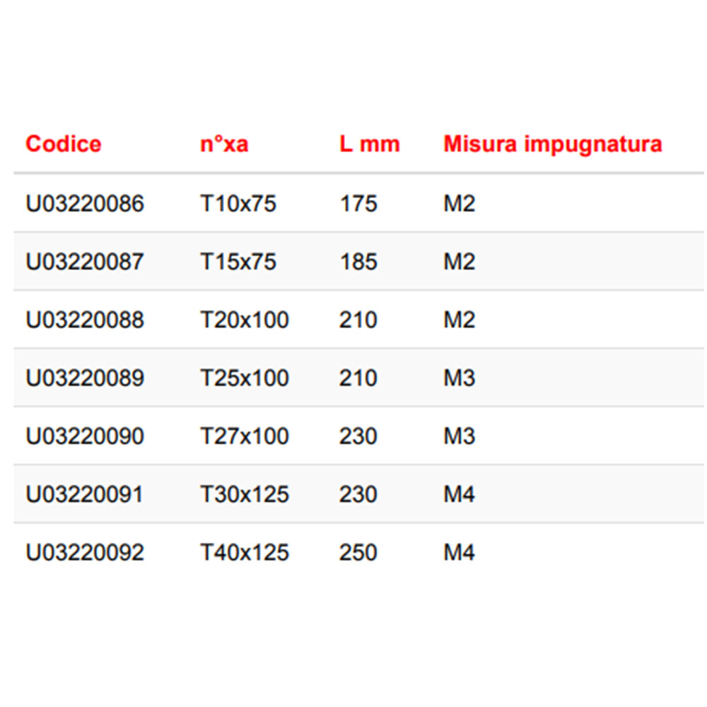 set giraviti usag 322stx s7 misure descr