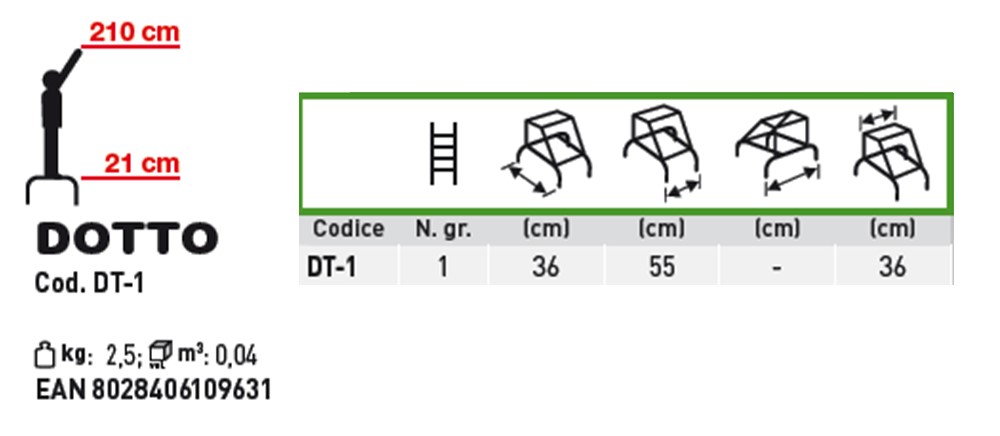 sgabello dotto dt1 dati descr