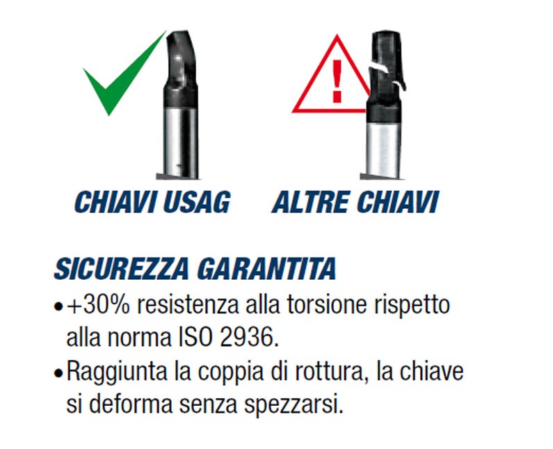sicurezza chiavi usag