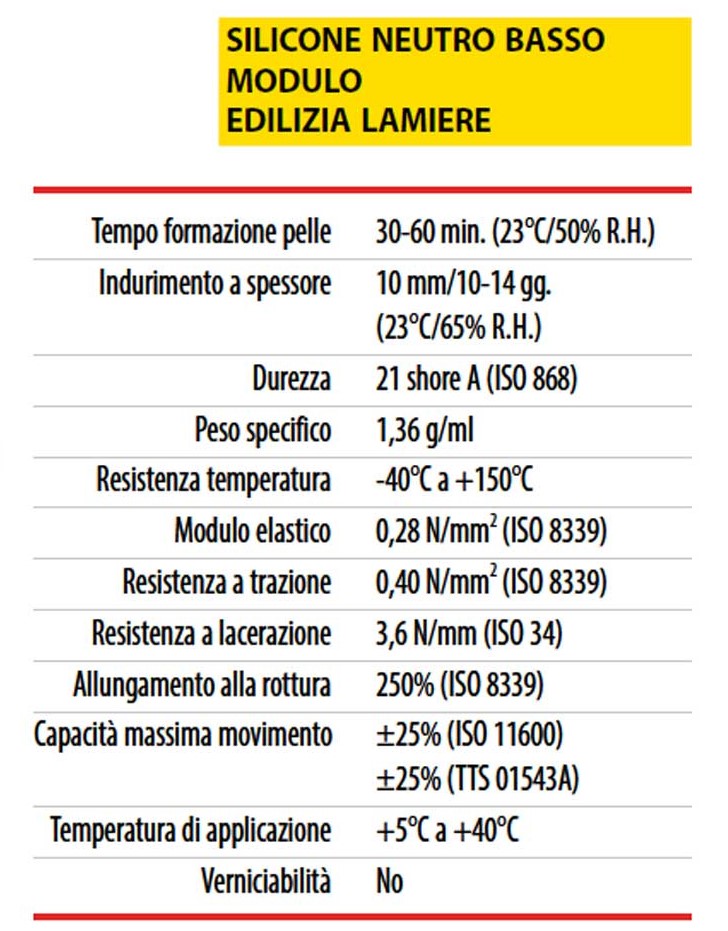 sigillante siliconico soudal 205 dati descr