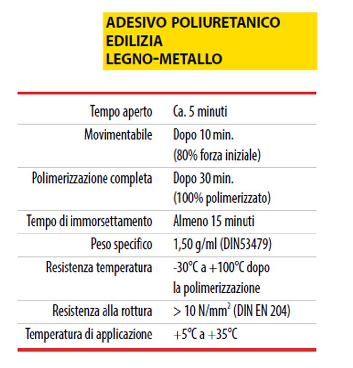 sigillante soudal contruct fast pu dati descr