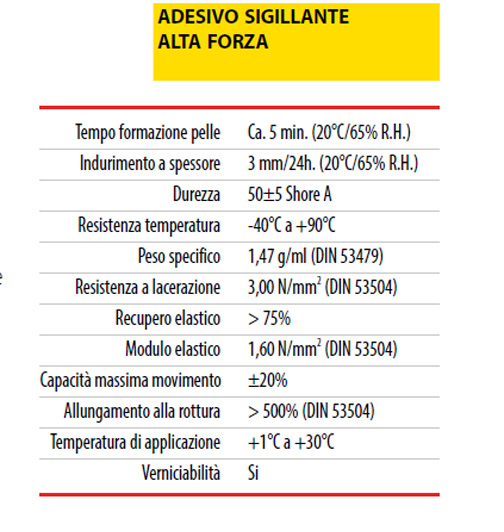 sigillante soudal fix all high track dati descr