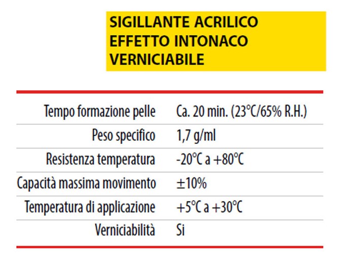 sigillante soudal repacryl d dati descr