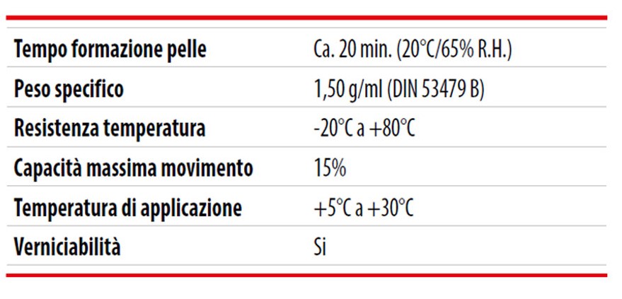 sigillante soudal soudacryl ff dati descr