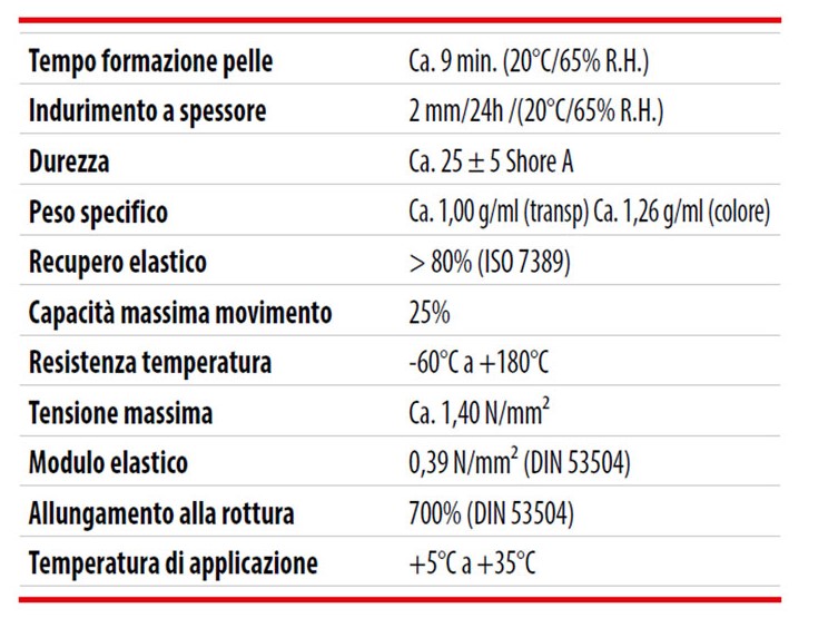 sigillante soudal soudasil sanx dati descr